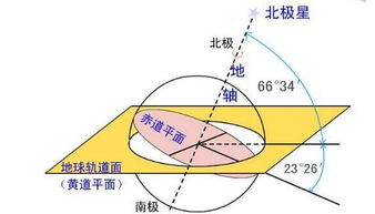风水八大行星运动规律与五大行星吉凶对照表，如何应用？