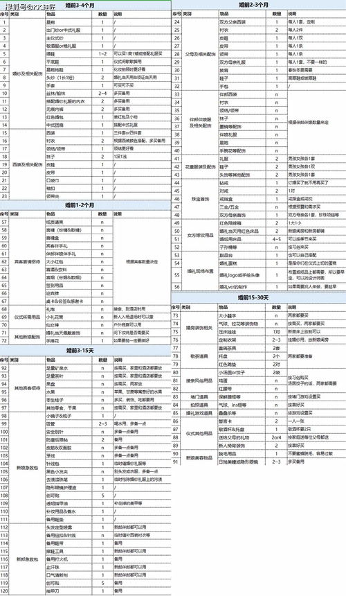 二、 星座映射：西方占星术里的暗示物品清单