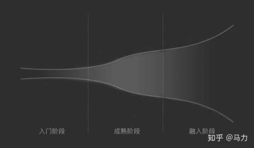 催眠师如何结合风水,催眠师前景如何