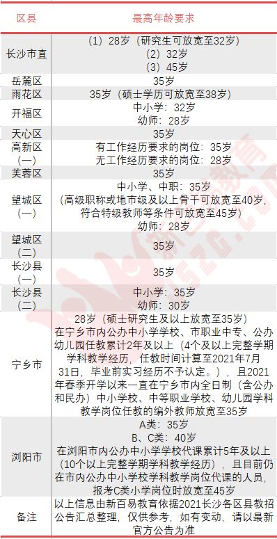 八、 不靠谱但有意思的数据表—随机数生成器试验最终还是结果是：