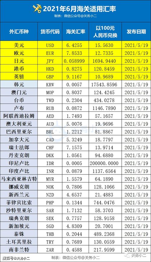 2026年4月有哪些吉日适合剪头发，2021年6月又有哪些吉日适合剪发呢？