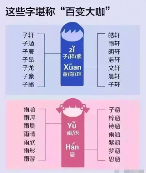 风水角度看呈睿