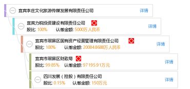 2.2 资源条件聚合：景区＋地产＋媒体平台