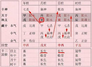 八字算命时，出生在月份交界处的人，如何确定自己的八字月份？