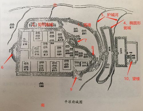 古代风水学,古代风水学