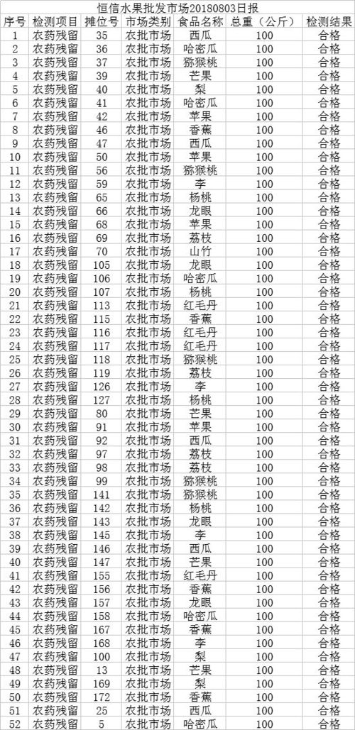 2018年8月28日黄历上有哪些宜忌事项？