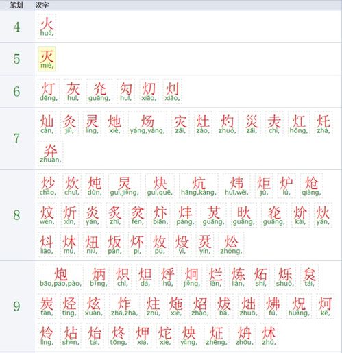 1.1 火部的历史持续发展较小八卦