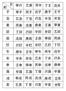 了解八字婚配的基本原理