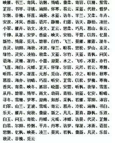 孩子名字的音 、 形 、意需结合八卦命理推算