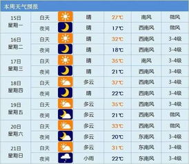 星座运势，那是洋气又玄乎