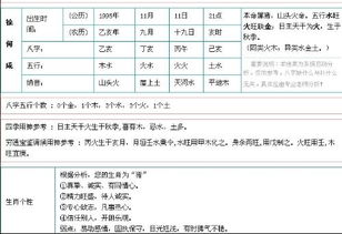 八字命格查询，命局偏硬的人有哪些显著特征？