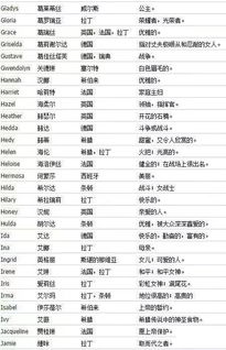 寻觅那抹独有的光芒：男士英文名气质大赏 (别跟我提什么规整!)