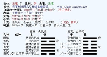 如何判断六爻数字卦象的吉凶？