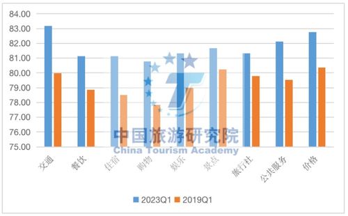 游客满意度到底怎样？——先从官方数据说起。