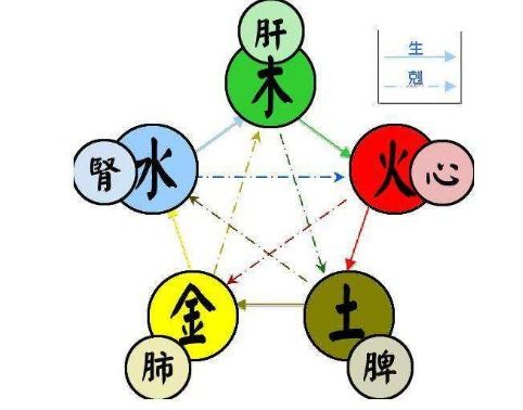 三、怎样选择最适合自己宝贝孩子们采用哪些具体汉语文字来作出最终还是决定？