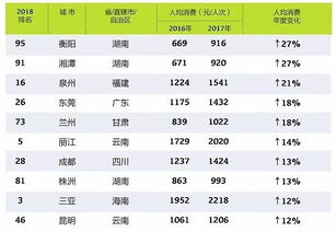 三、成都登场：天府之国的乱炖套餐