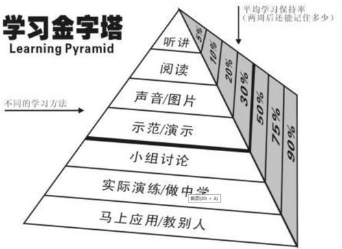 算命是心理学中的哪种效应？与十大教育心理学效应有何关联？