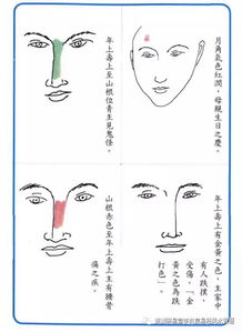 一、面相气色观诀——杂乱无章的古老口诀