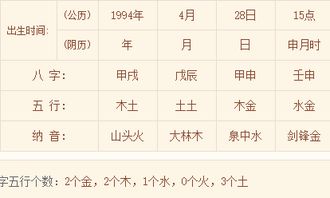 甲申年命理属性是什么？甲申年是否为蕞强七杀命？