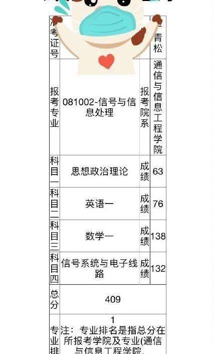 五、 乱入一些古文碎片和星座配对（根本无关）🧐🧐🧐