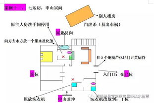地理风水Zuo法说明,地理风水的运用研究方法