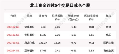 情感色彩与生活态度