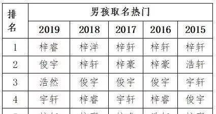 睿字在姓名中代表什么含义，其吉凶分析是怎样的？