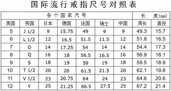 入户门的尺寸风水对照表,入户门的尺寸风水对照表