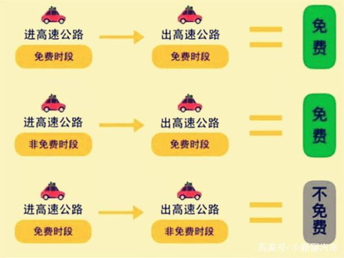不同行业优选日期（随手写的）