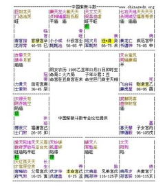 东莞有哪些算命大师可以预测婚姻和事业？