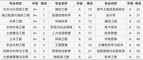 五、 综合评价，到底值不值得去？