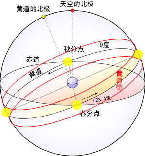 A. 白羊座 & 鼠 (火木相克?)