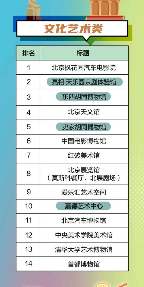 四、 首届北京网红打卡地榜单：探寻京城之美