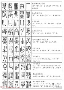 宝宝起名，五行字库怎么选？