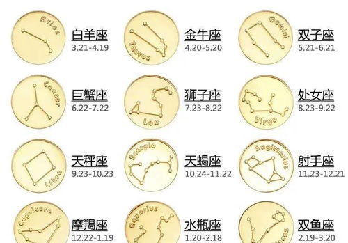 2026年5月8日唐绮阳的今日星座运势具体如何？