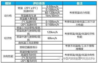 新能源汽车牌号大全中，有哪些吉凶测试的名典汽车牌号？