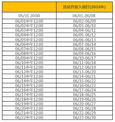 2. 网上抢票大战 拼的就是手速