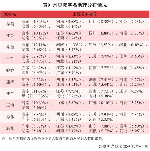三、 文化底蕴内涵延伸：带着故事的名字