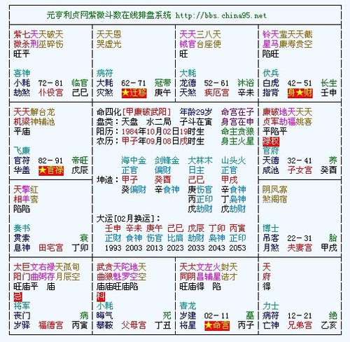 2.1 夫妻宫的基本概念