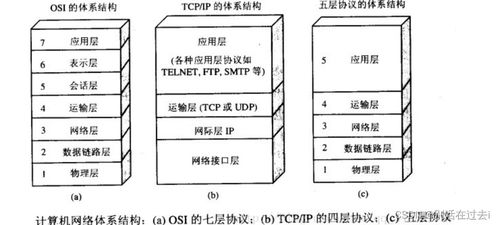 网络上的风水问题是什么,网络上的风水问题是什么