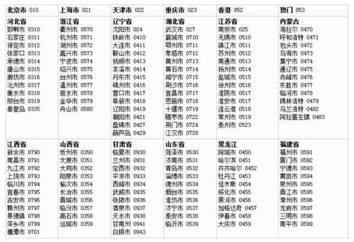 爸爸电话号码大全查询，如何判断座机电话号吉凶？