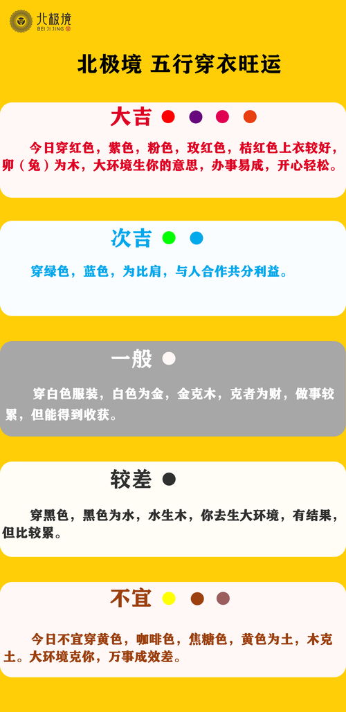 今日五行穿衣旺运预报，如何根据五行改写每日穿衣旺运？