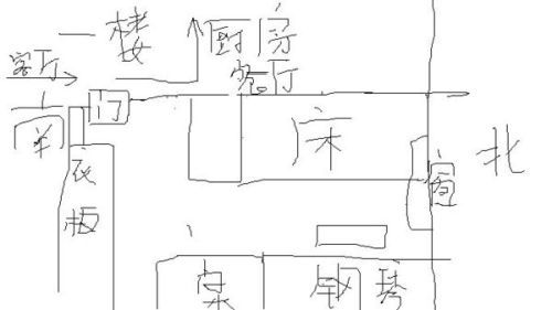 3. 避免直冲——枪林弹雨中成长