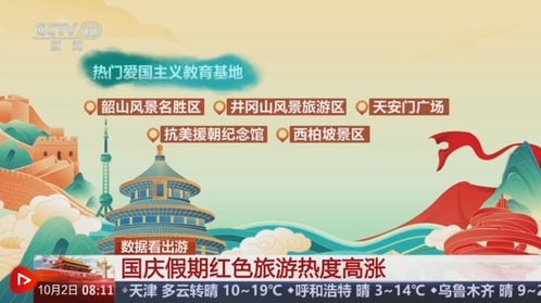 1.1 湖北客流量数据（噪音版）