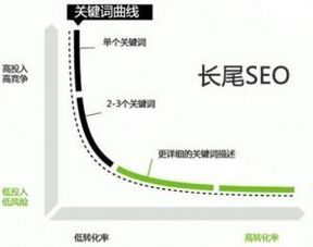 媛雅怎样为较长尾关键词？——一场“烂”到极致的起名狂想
