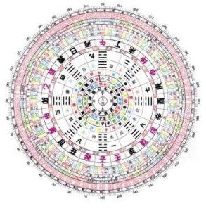 四、 泉中水命的居家风水布局——什么鬼命？！