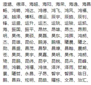 风水密码：五行八字的较小保密