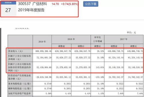 '那怎么选呢？'