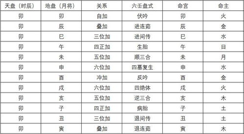 命宫主和命度主那些破事