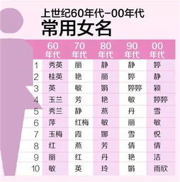 81数理测试：(吉凶美名)